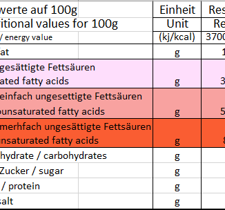 Nährwert Tabelle Sanddornöl sanddornfruchtfleischöl von Naturra bio kaltgepresst